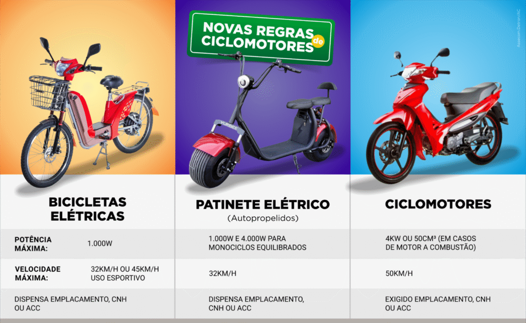 Imagem: Detran Acre